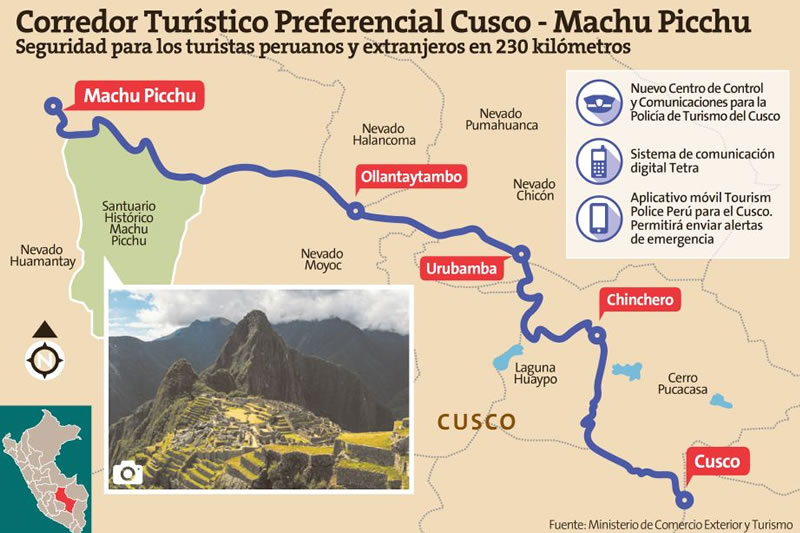 Corredor de Seguridad Machu Picchu