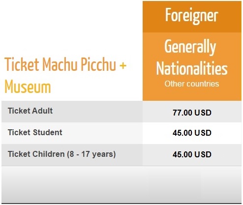 Ticket price Machu Picchu + Museum 2017
