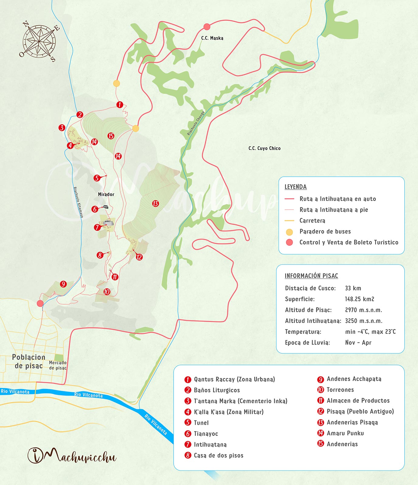 Mapa de recorrido sitio arqueológico de Pisac