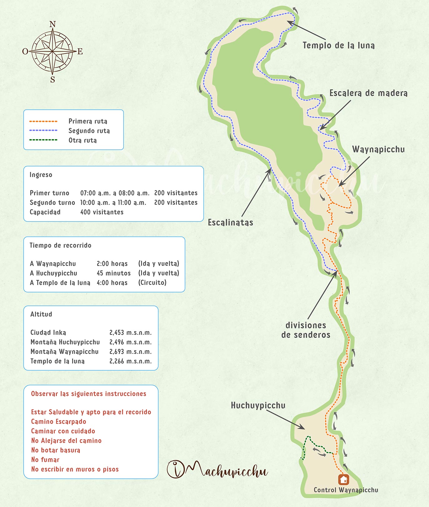 Route Karte Huayna Picchu