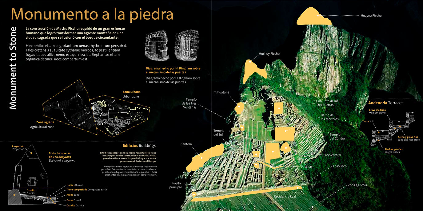 Machu Picchu Site Map