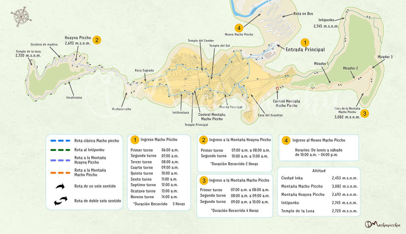 Map Circuits 1,2 and 3 of Machu Picchu