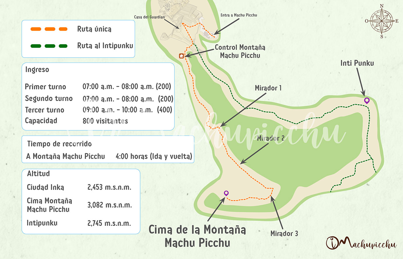 Carte de la montagne Machu Picchu