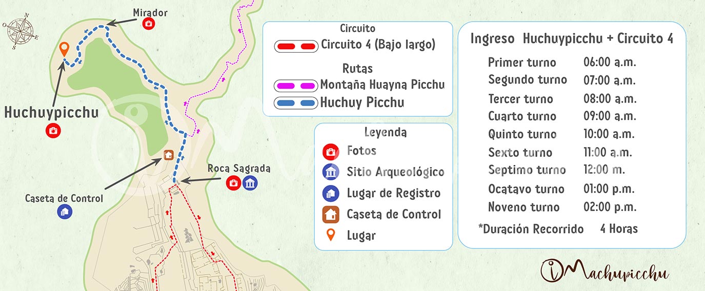 Mapa para llegar a Huchuypicchu