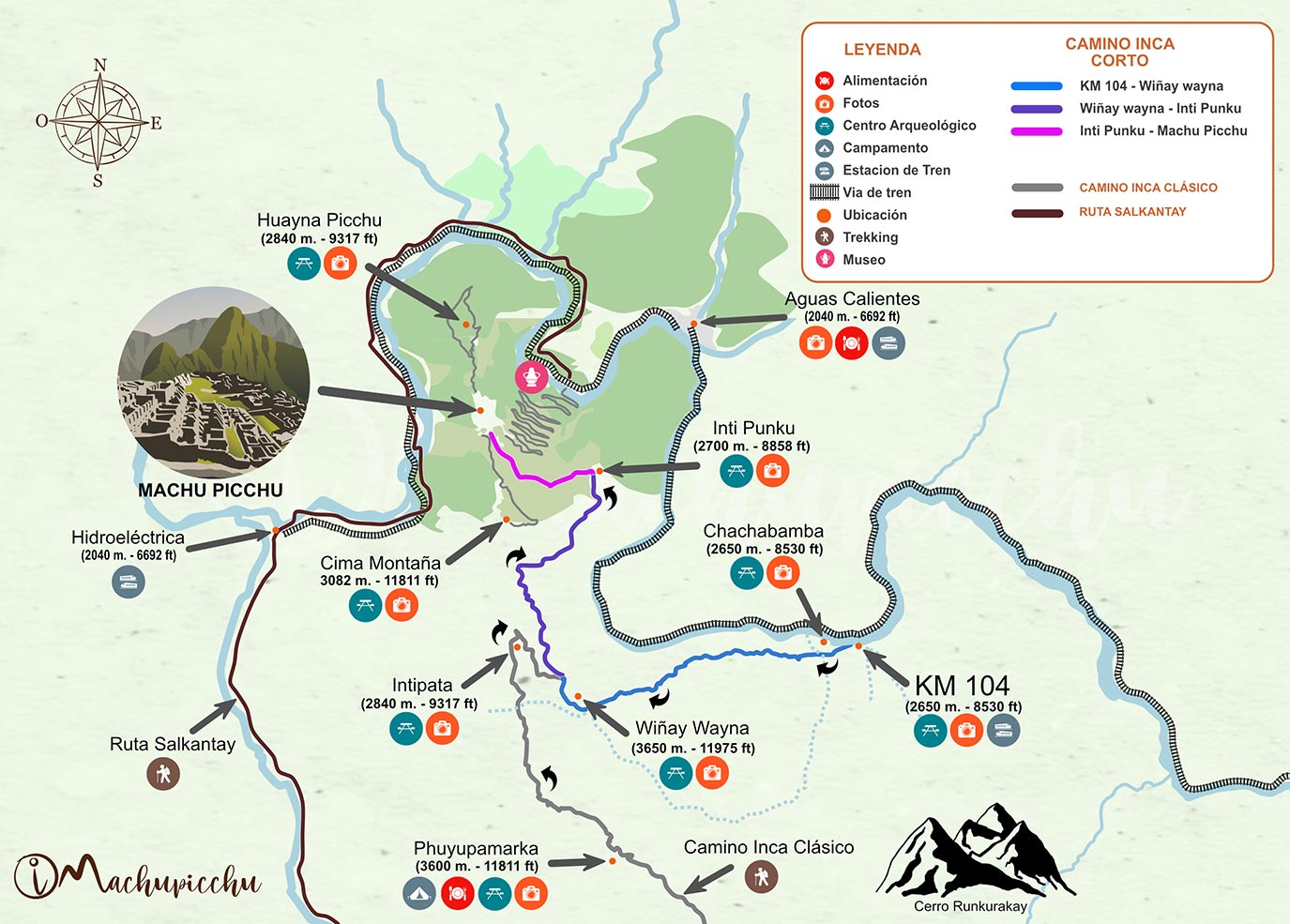 Mapa Camino Inca Corto