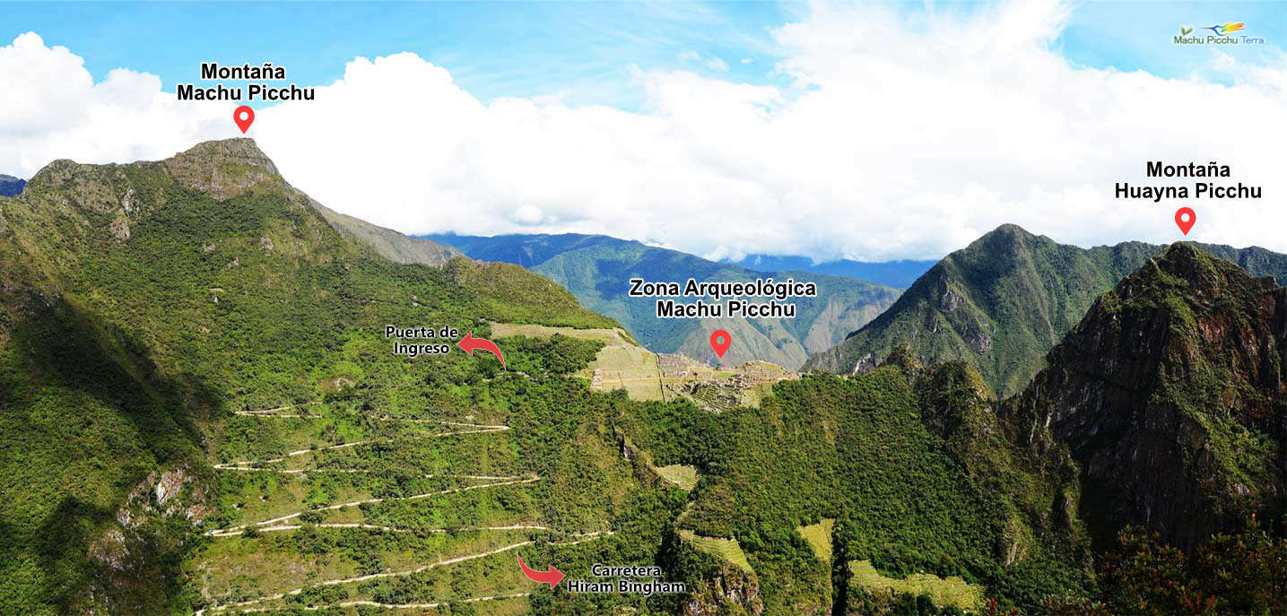 Montañas Machu Picchu