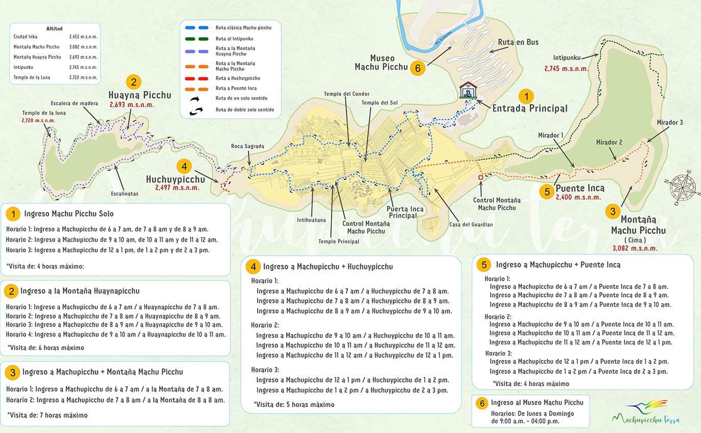 mapa Huayna Picchu en Machu Picchu