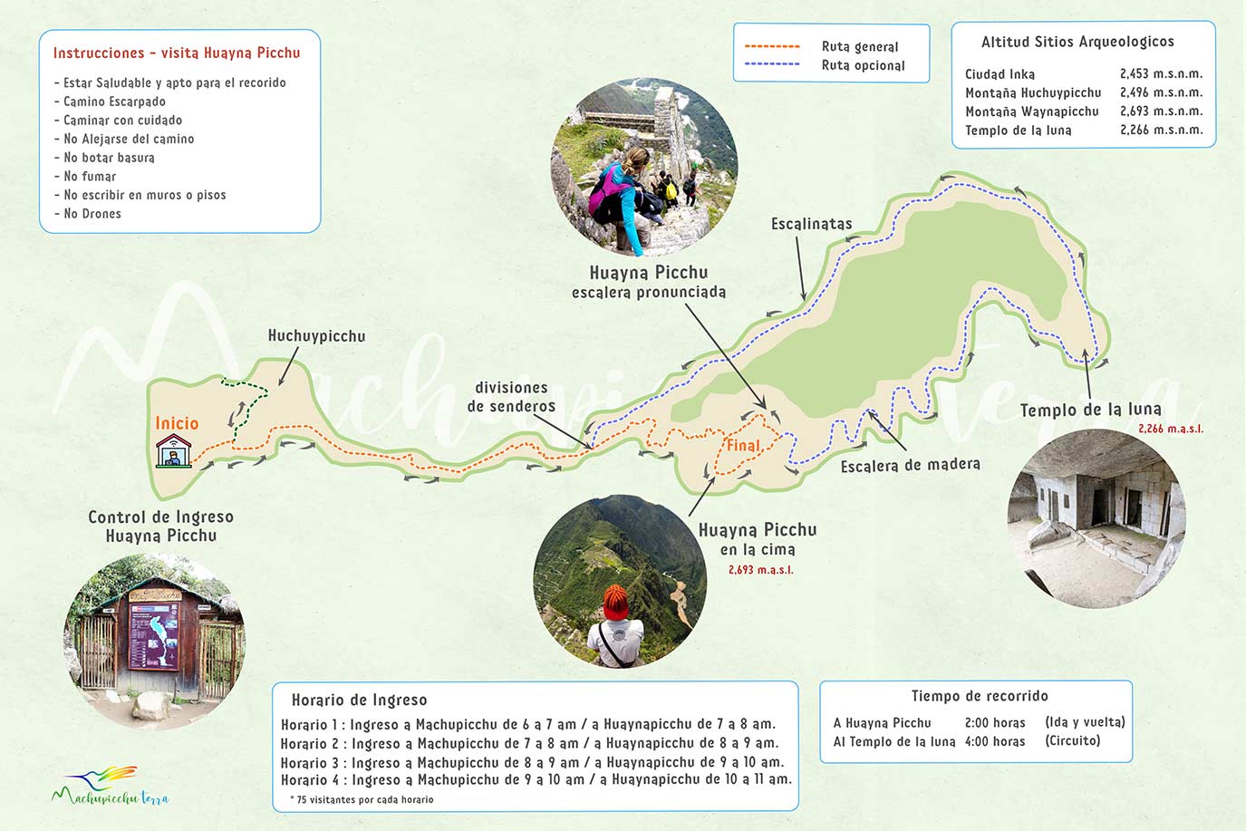 Mapa de recorrido Huayna Picchu