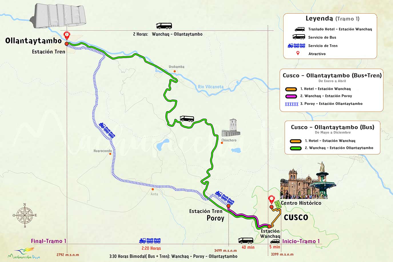 Mapa para llegar a Ollantaytambo