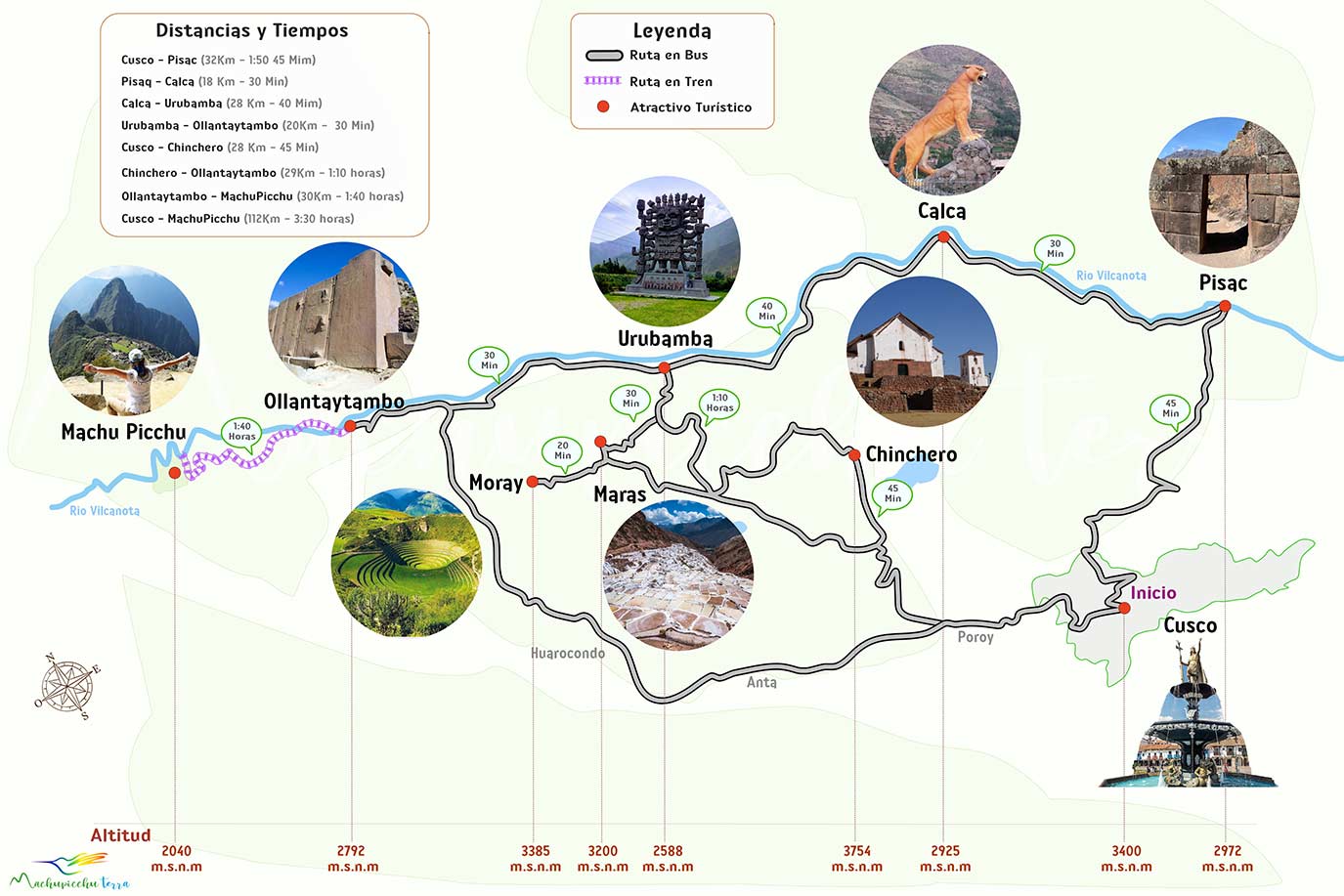 Circuito 1 - Tour di Machu Picchu