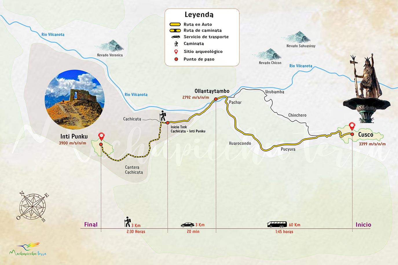 Mapa ruta inti punku