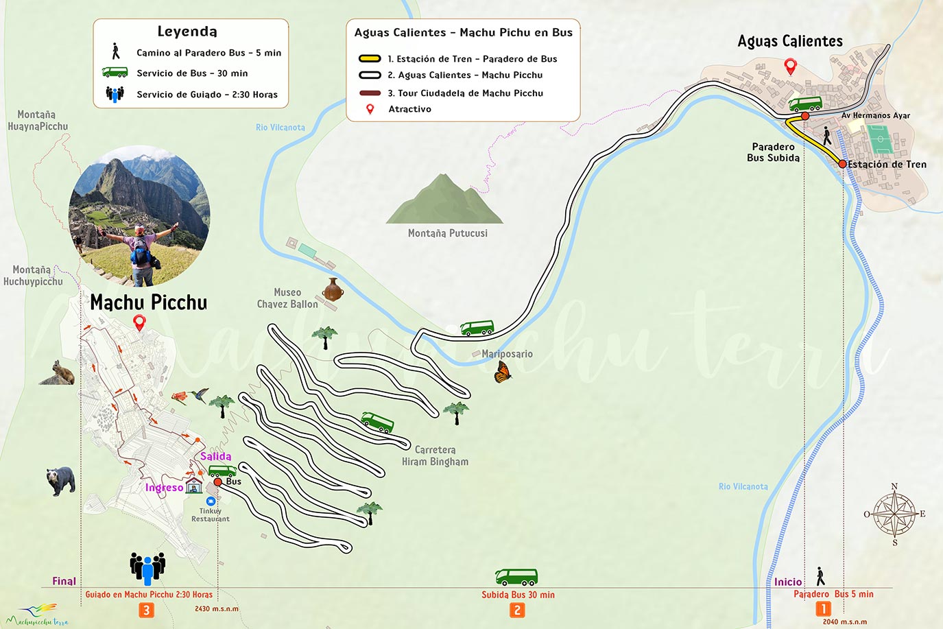 Mapa Aguas Calientes a Machu Picchu