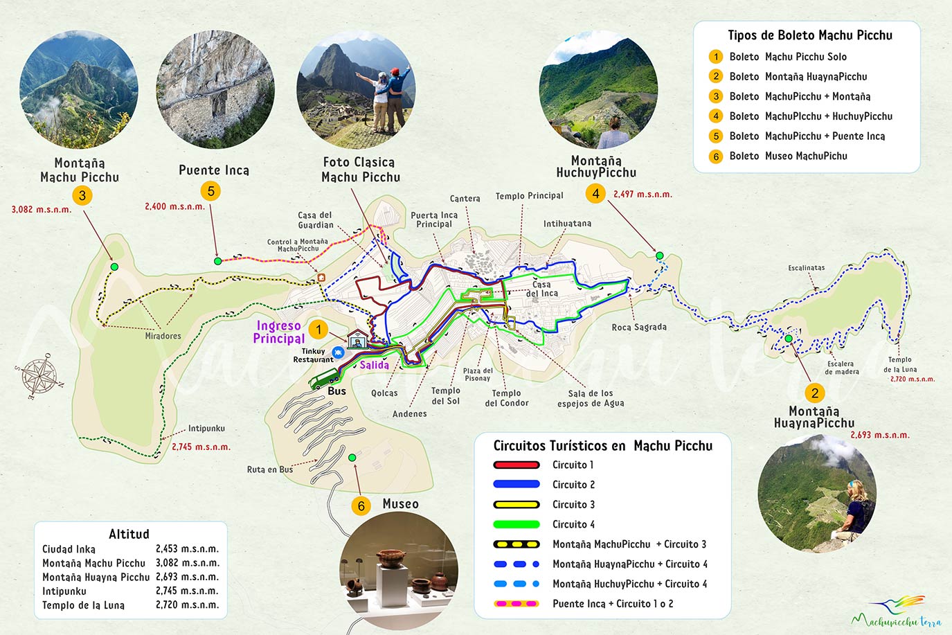 Recorrido Machu Picchu