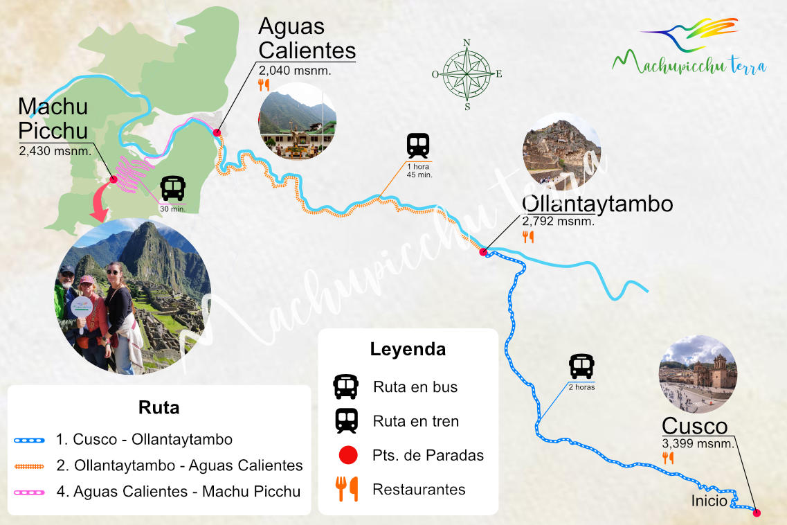 Mapa a Machu Picchu desde Cusco por tren