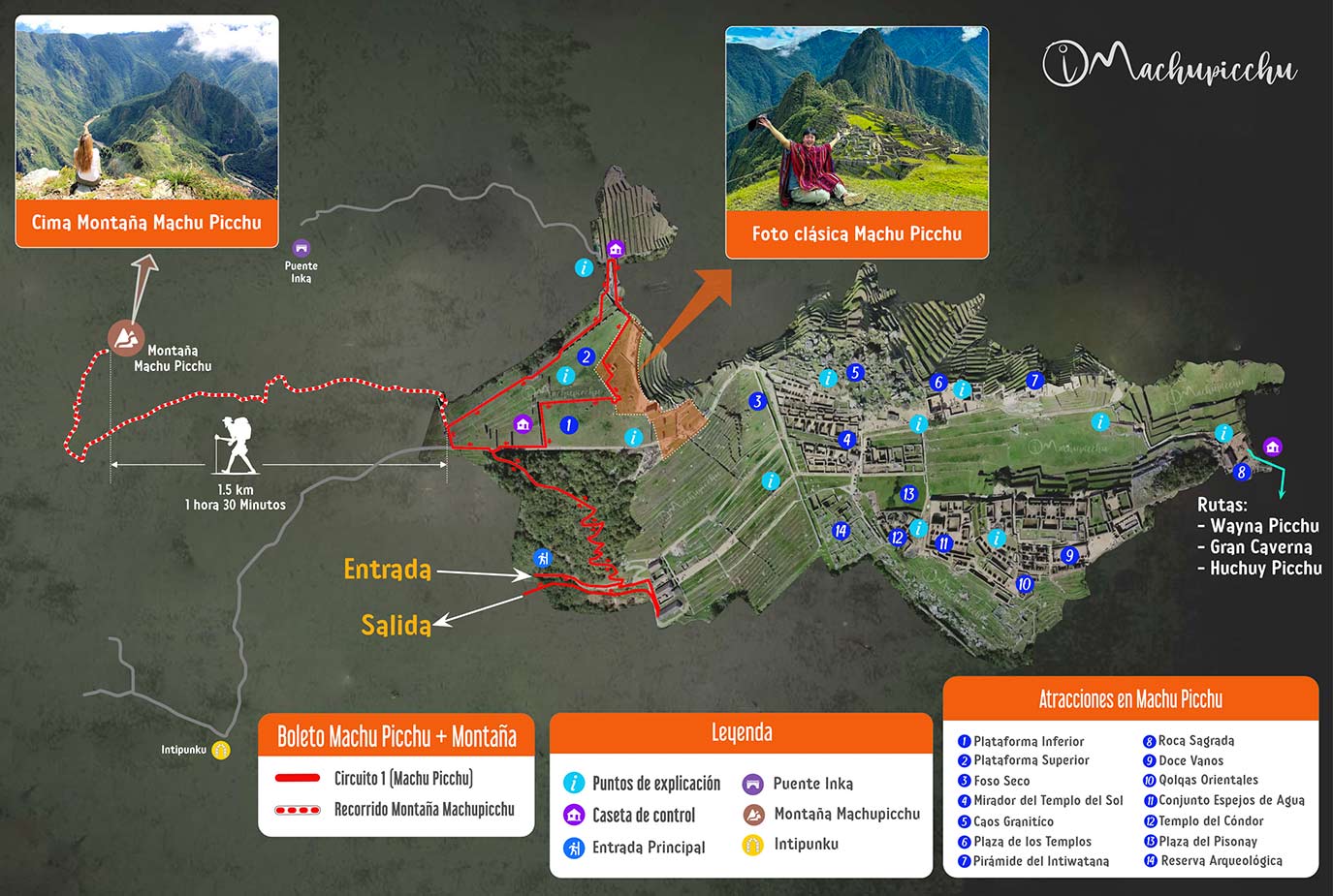 Mapa recorrido Machu Picchu