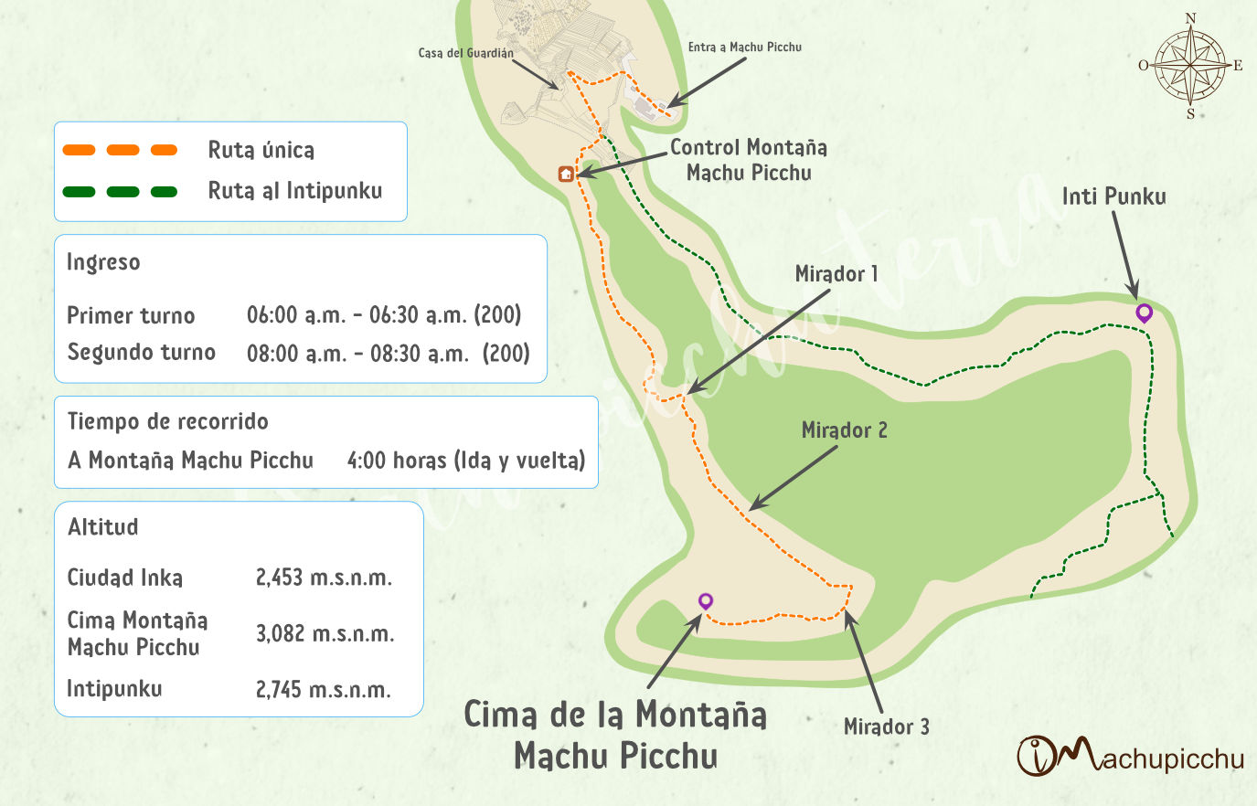 Carte des montagnes du Machu Picchu