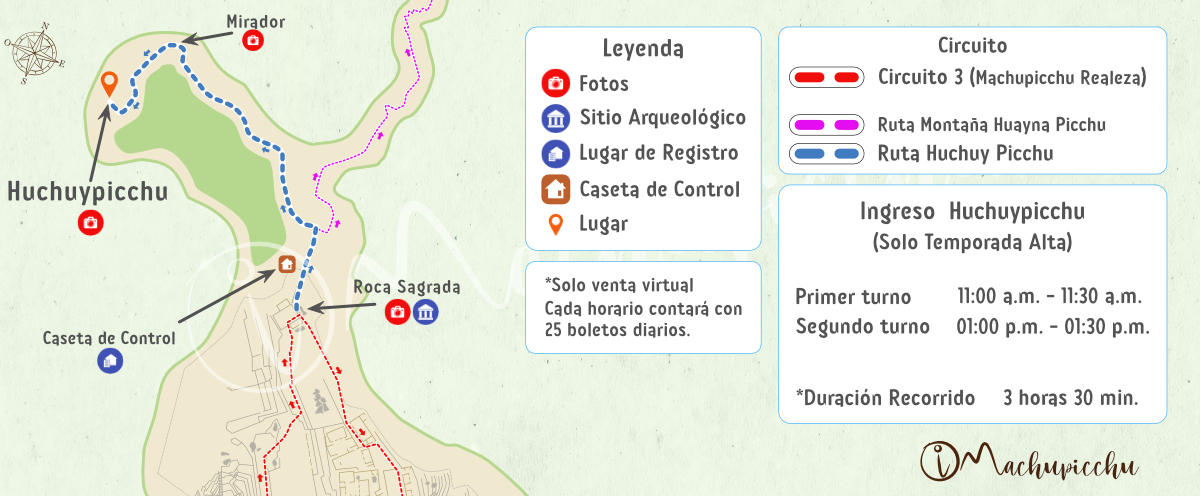 Mapa para llegar a Huchuypicchu