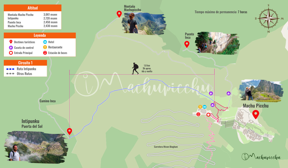 Recorrido de la ruta Intipunku de Machu Picchu