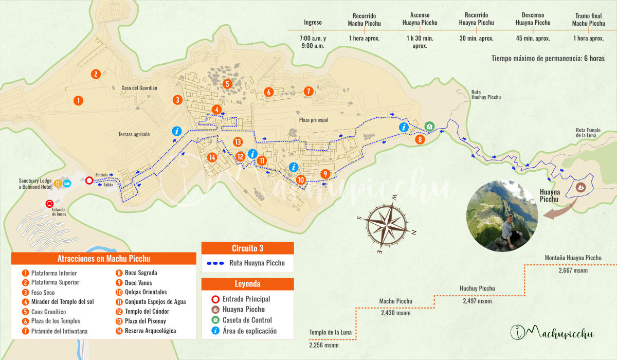 Mapa del recorrido de la montaña Huayna Picchu
