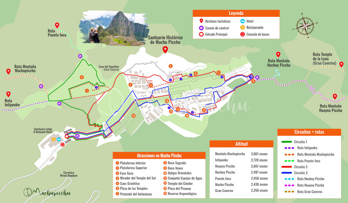 All Machu Picchu circuits
