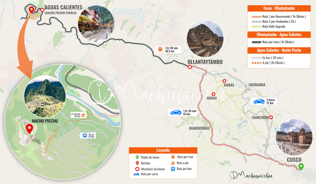 Mapa para llegar a Machu Picchu desde Cusco