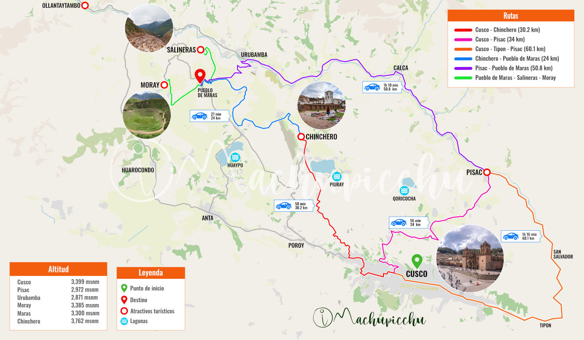 Rutas para recorrer por el Valle Sagrado