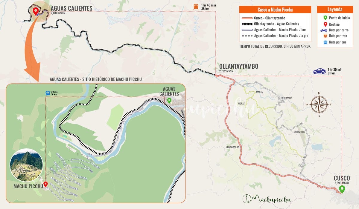 Ruta clásica para llegar a Machu Picchu