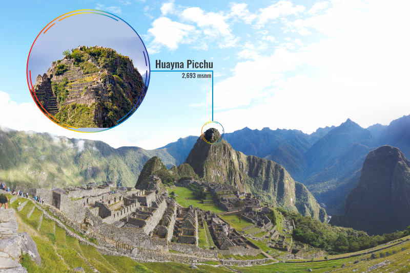 Panoramic view of Machu Picchu, with the Huayna Picchu mountain in the background