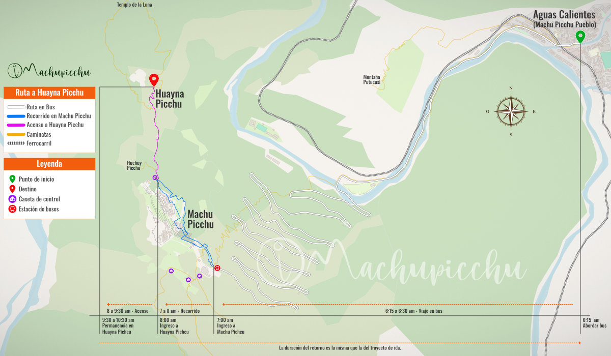 Mapa del ascenso a la montaña Huayna Picchu con horarios aproximados