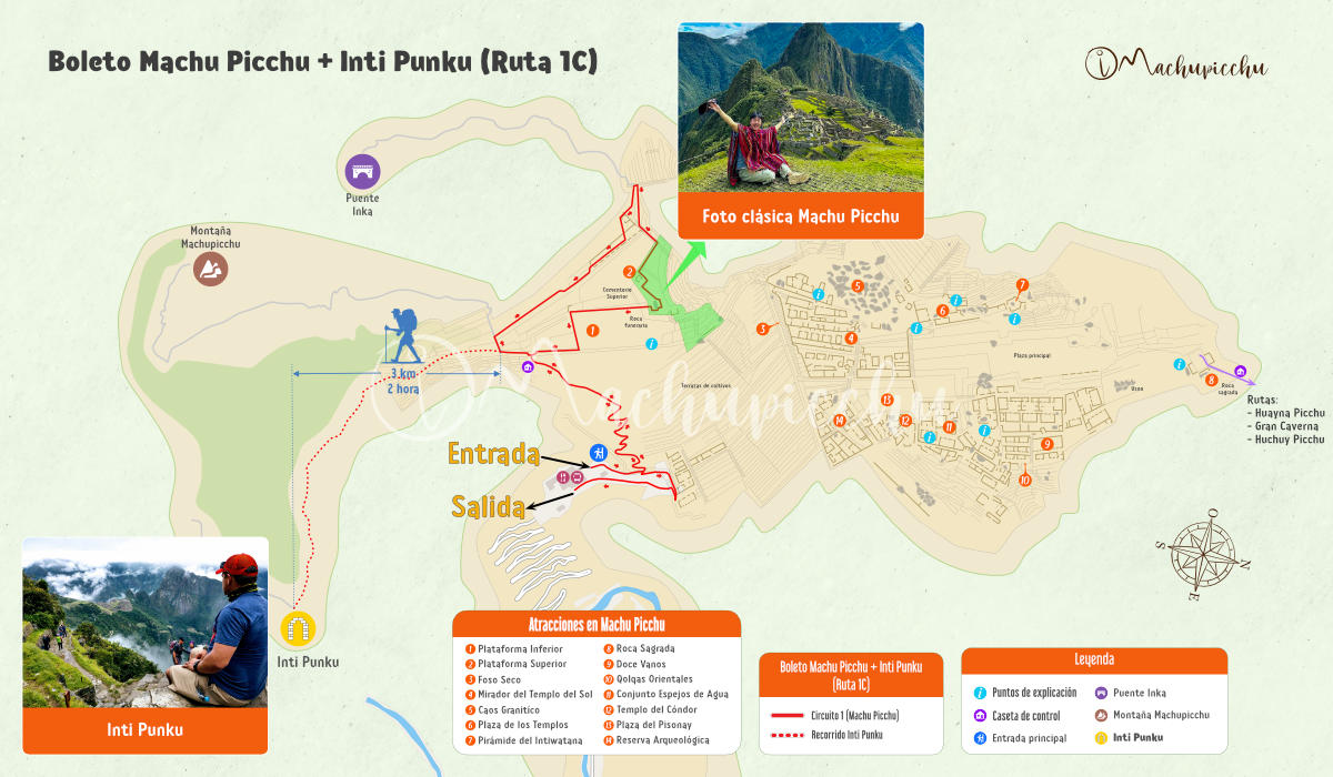Mapa del recorrido del Intipunku de Machu Picchu