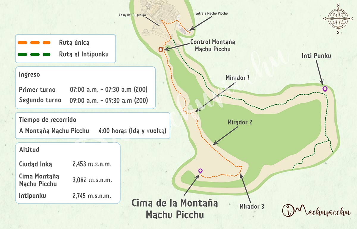 Mapa recorrido Montaña Machu Picchu